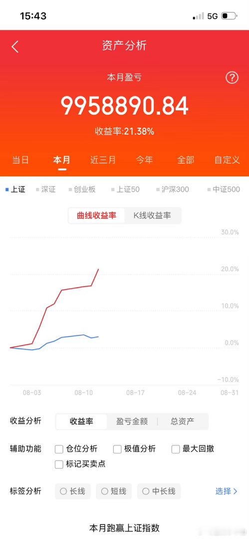 章建平从五万到百亿传奇，炒股成功的原因主要有以下几点：1. 简单有效的方法：他采