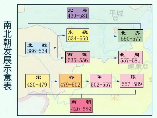 南北朝“融四海于一家，化干戈为玉帛”。五胡十六国南北朝时期不应称之为“五胡乱华”