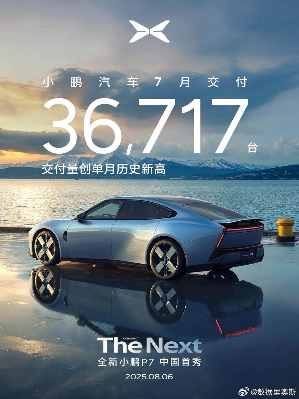 7月小鹏的销量超3万6千台，再创月销量新高。去年Mona和7+打