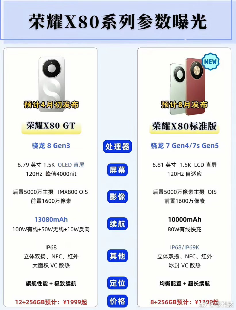 续航焦虑终结者，真的来了！骁龙8Gen3旗舰芯，性能直接拉满，跑分轻松破260