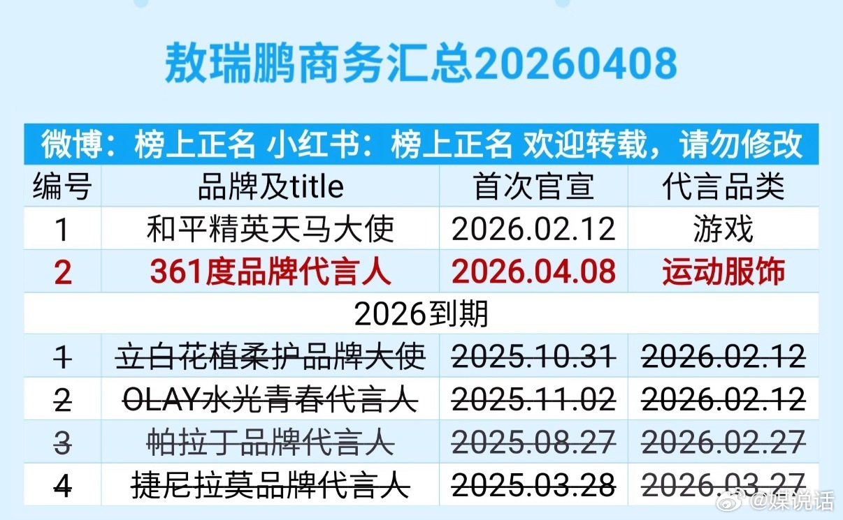 敖瑞鹏最新商务2个，26年到期4个，符合你对95流量生的预期吗？