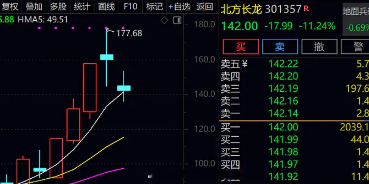 连续两个月的周五基本上都是亏钱效应爆炸这周五直接不装了，都开始苟着。周五这里我认