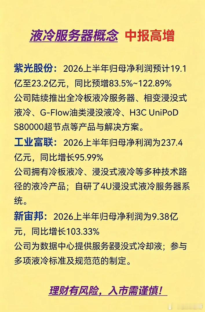 液冷服务器概念｜中报高增个股盘点AI算力持续迭代，服务器功耗不断攀升，液冷散热成