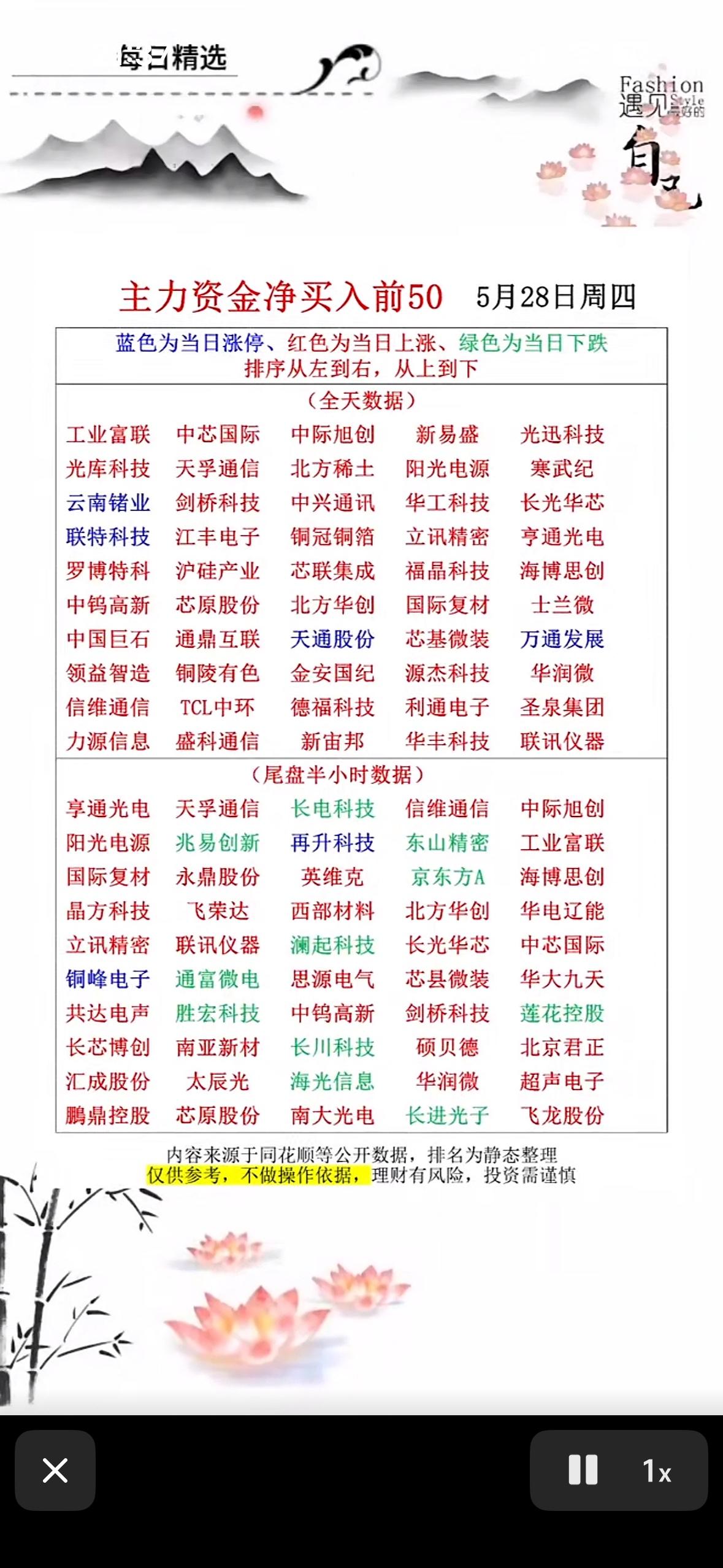 5月28日主力资金净买入前50名股票一览5月28日的股市情况有点意思。两市全