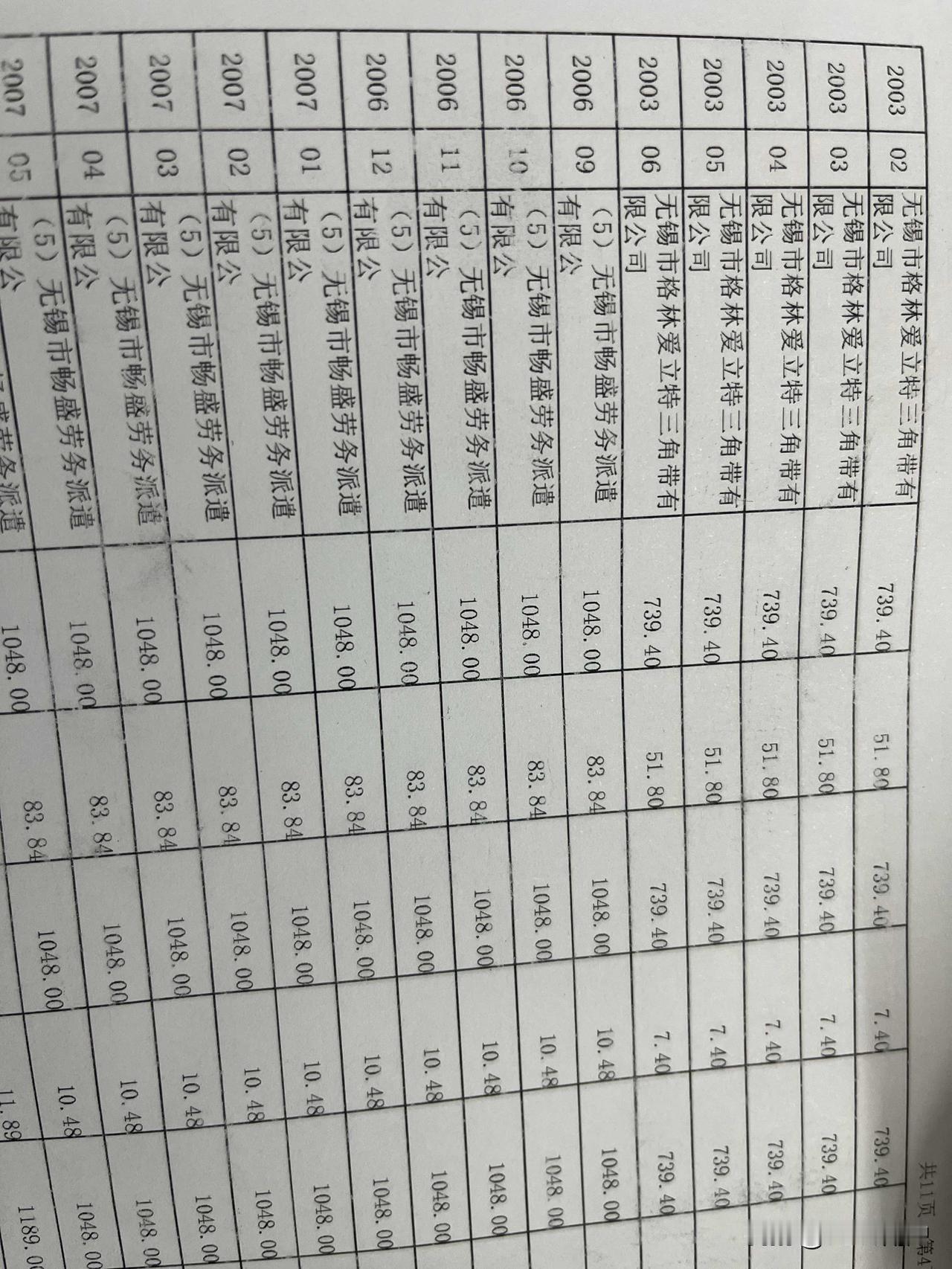 今天翻看了一下以前社保情况，本来20岁上班到退休应该40年工龄，在03年的时候断