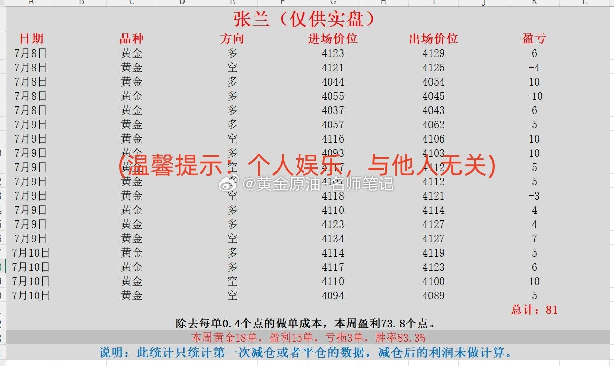 黄金现货黄金金价本周喊单统计第三部分（2026.7.6-7.10）：金市纵