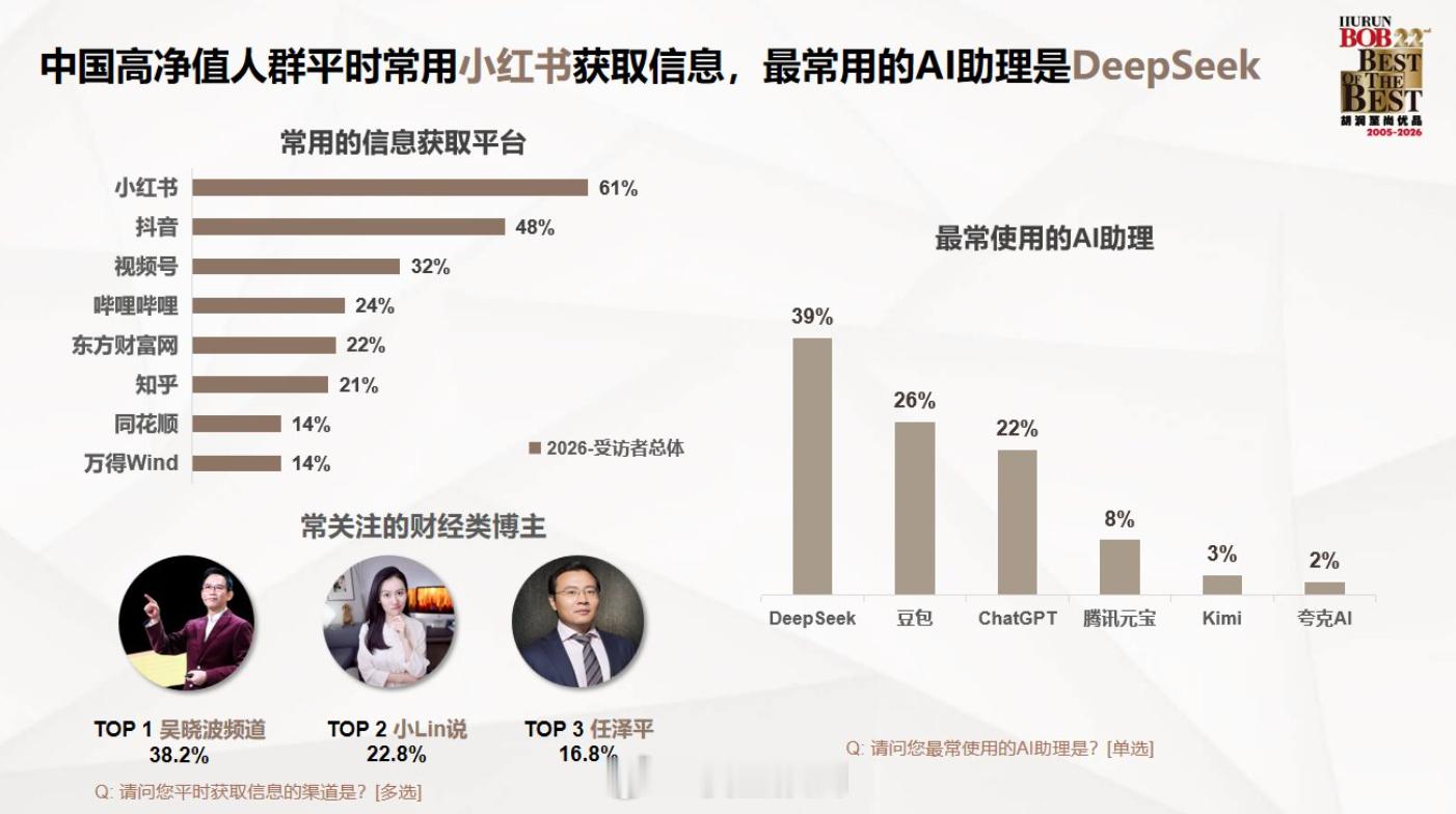 我觉得不如关注擦边博主，资产更安全。