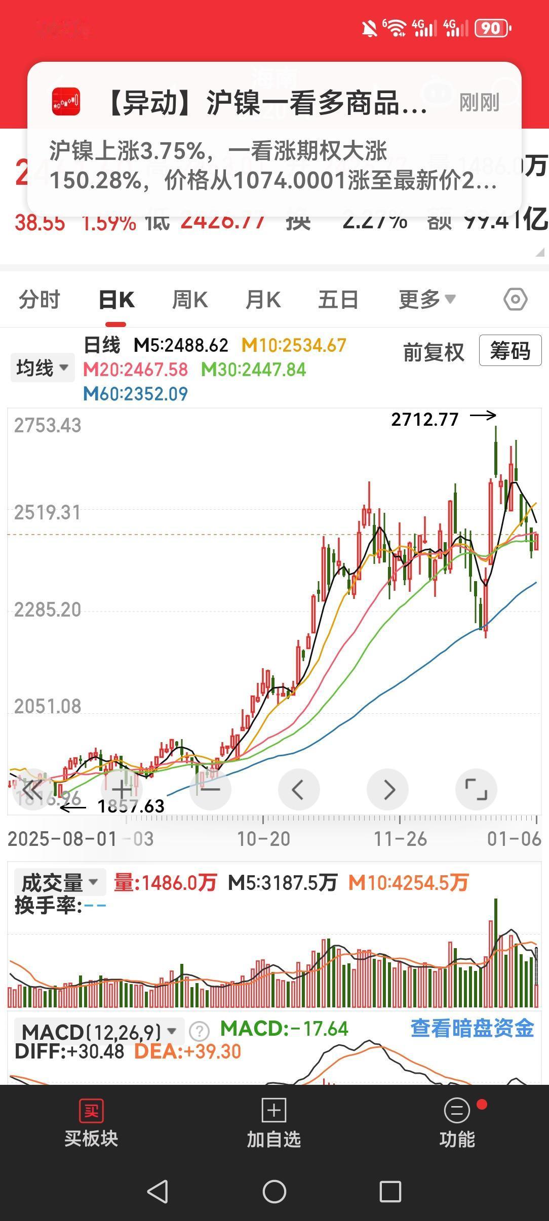 海南封关事件堪比当初的深圳改革开放，可惜这一行情走势连上海自贸区的行情都比不过，