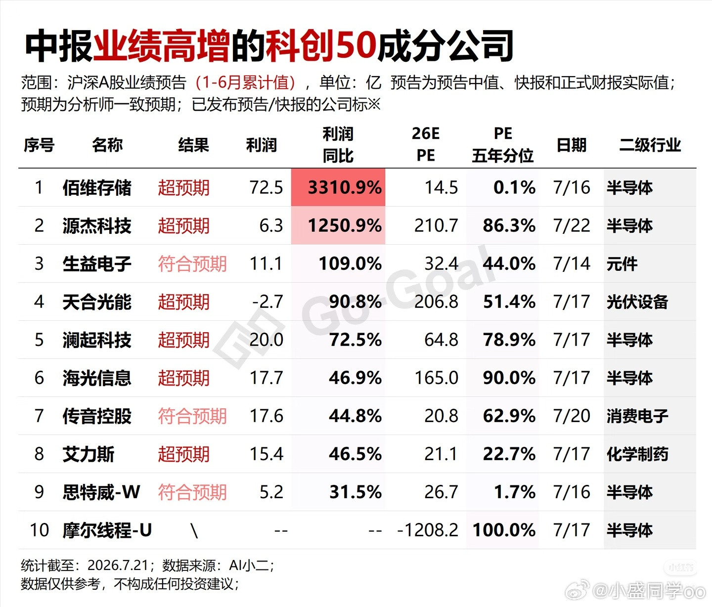 中报业绩更新一下~