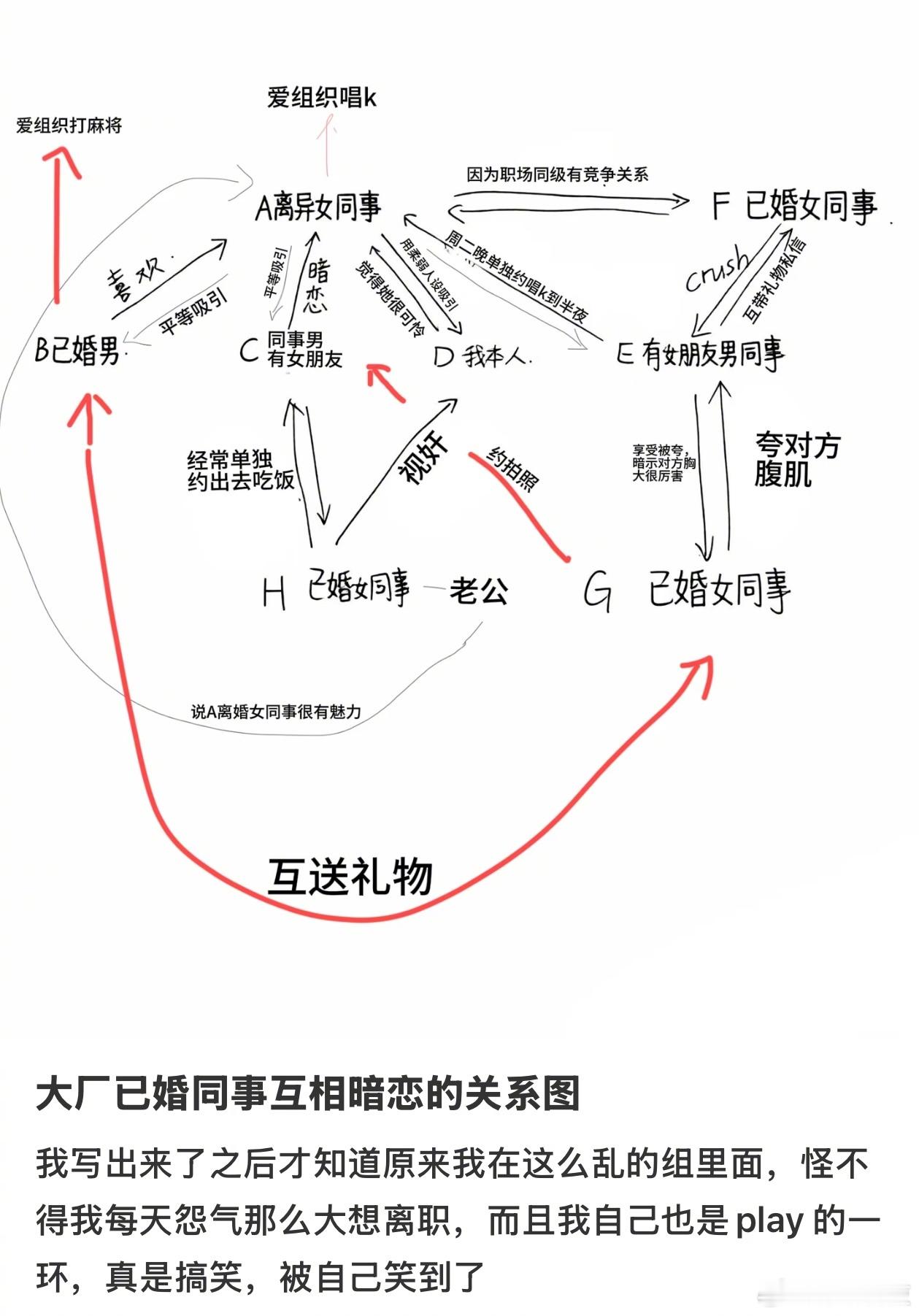 大厂工作量这么不饱和