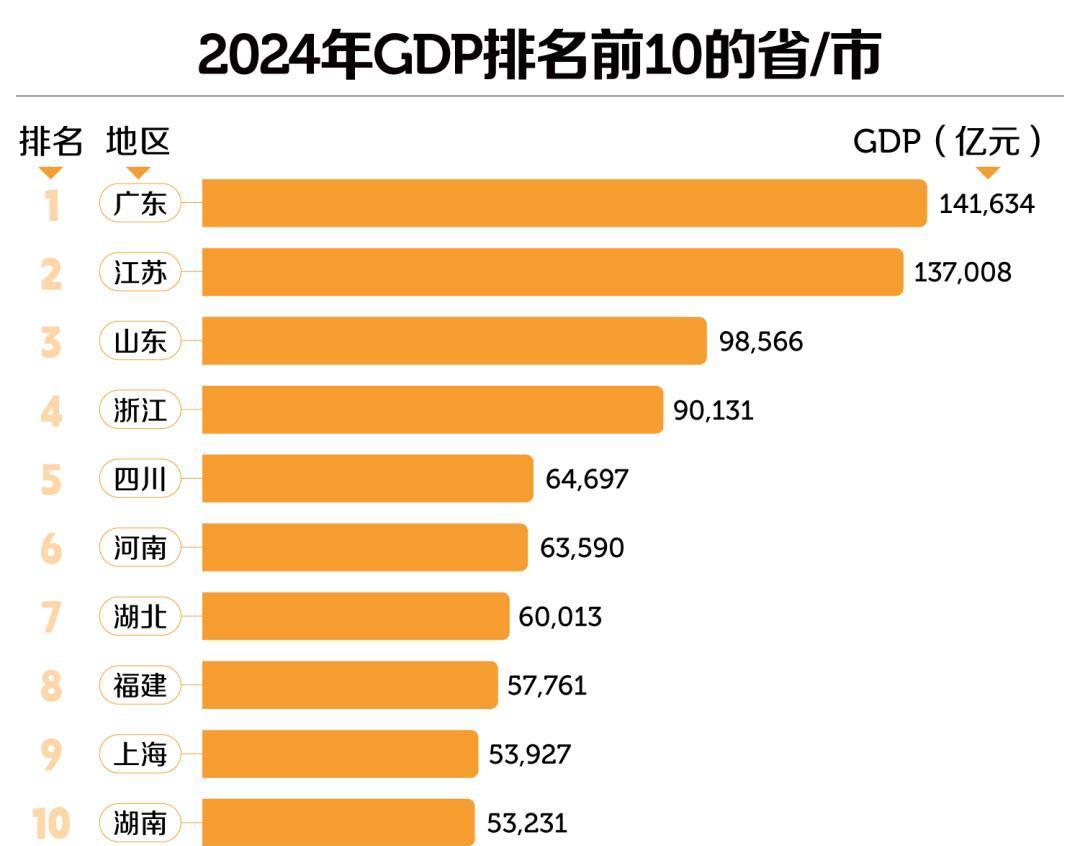 国家再次鼓励有条件的省份培育发展副中心。那么河南算不算有条件的省份，其实算是的