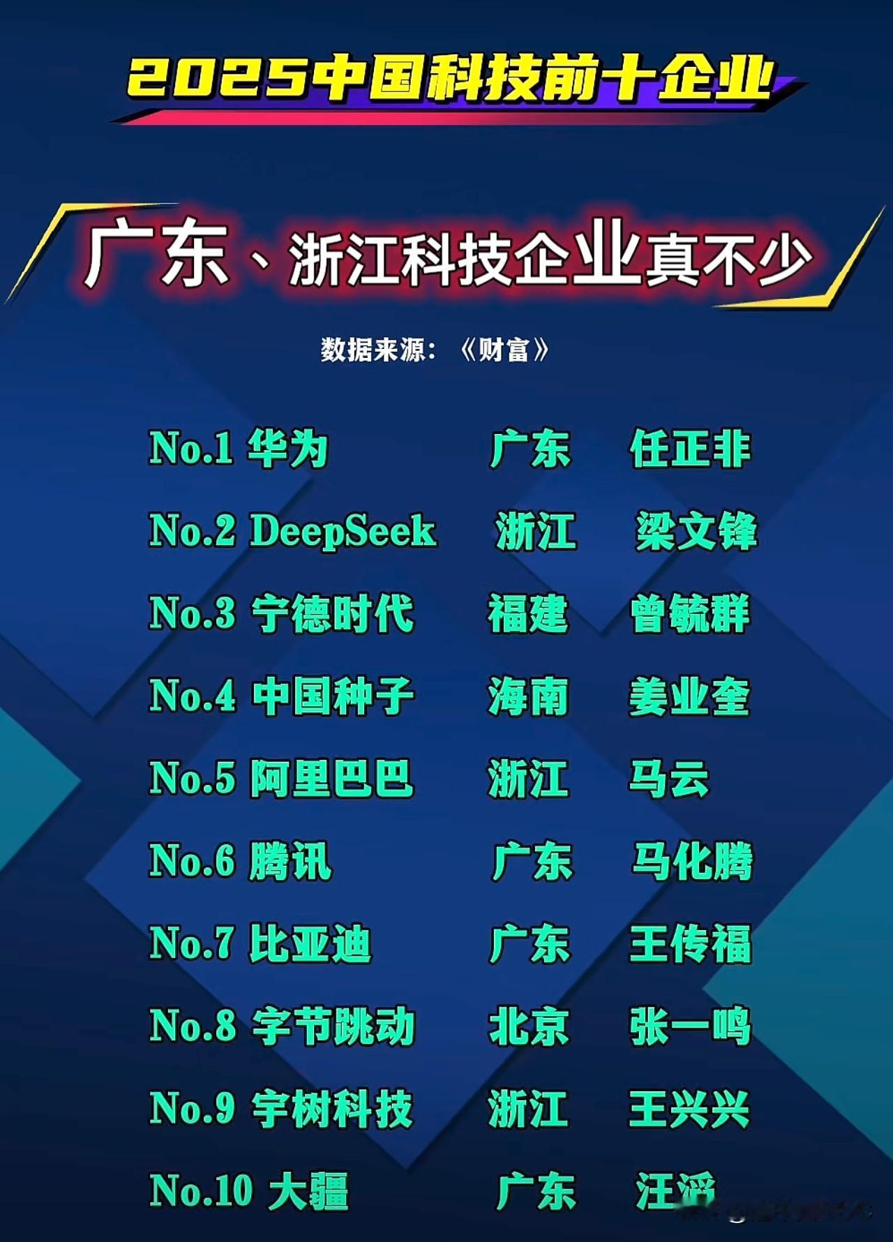 这榜单有意思，广东老大哥的位置，头一回让人觉得有点“烫屁股”了。看数量，广东