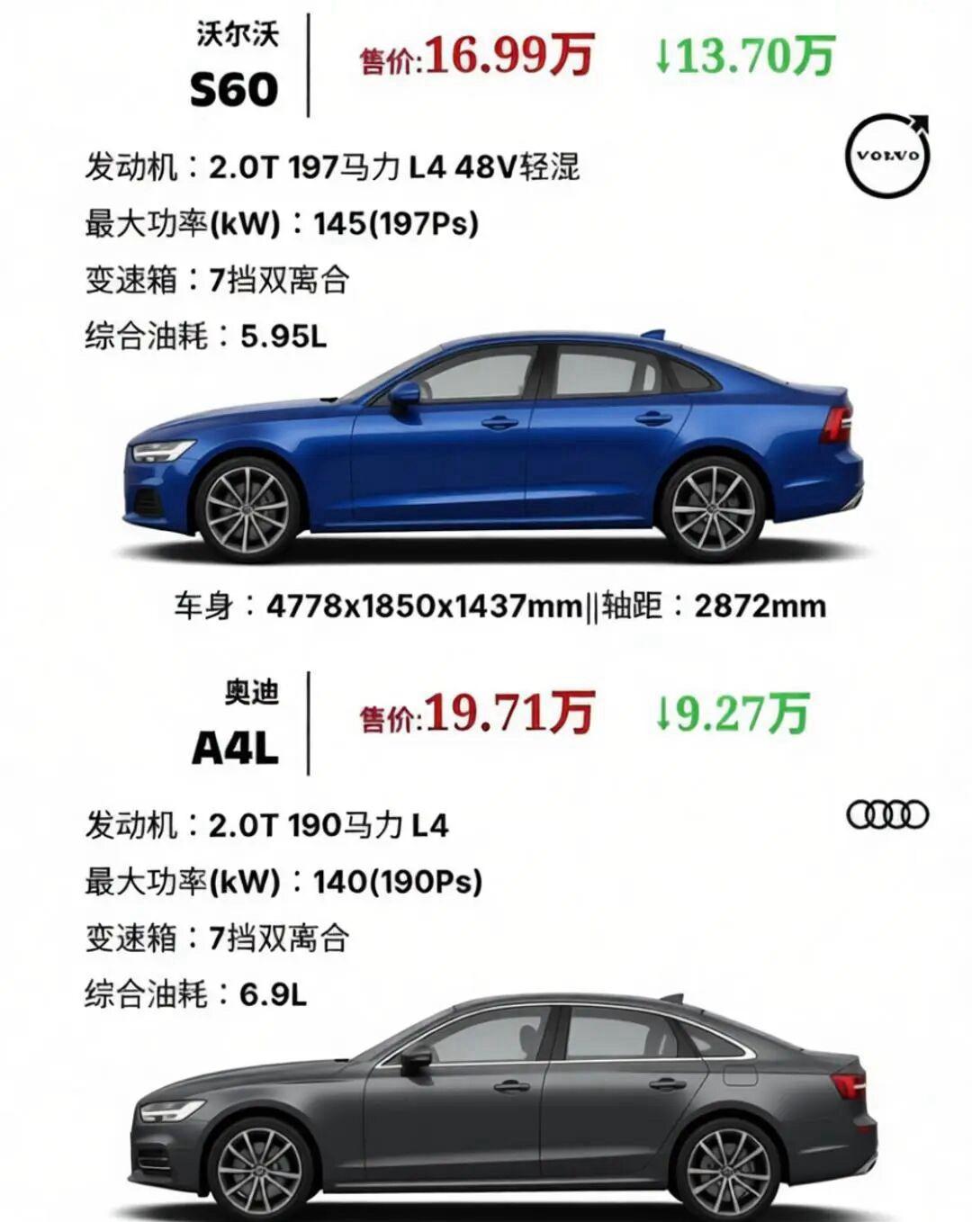 沃尔沃S60VS奥迪A4L对比分析，你选哪款两台同为2.0T豪华B级轿车。沃