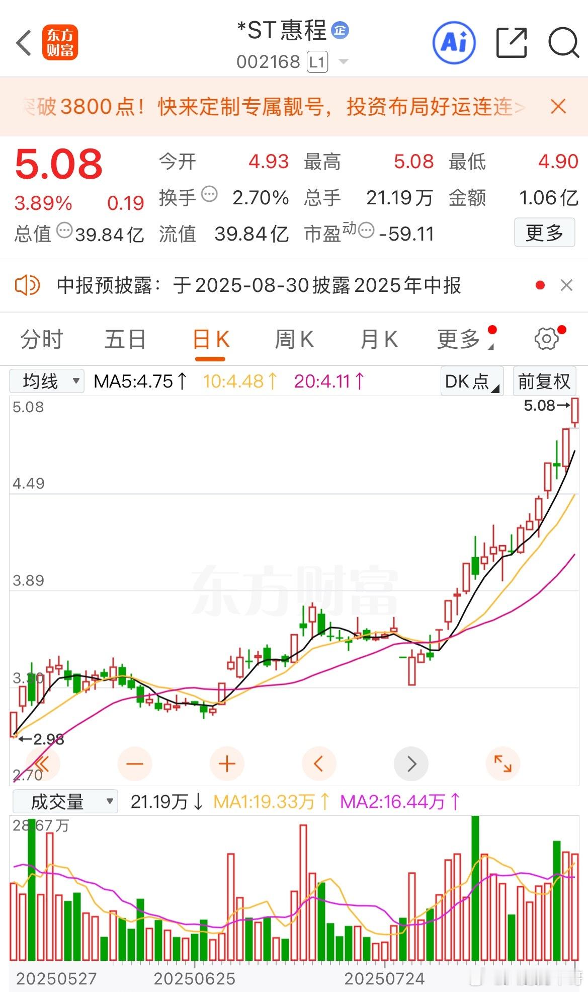 实在是看不懂！那些业绩好的票，都不怎么涨。而一些亏损的ST票，却涨上了天。走势差