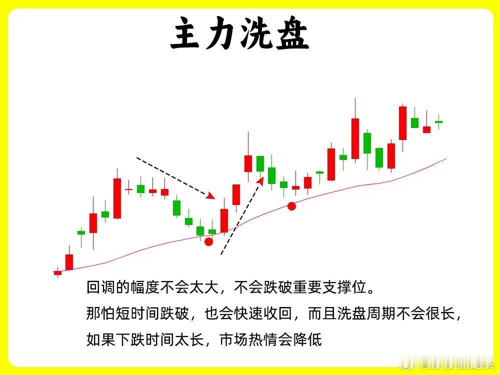 主力洗盘的目的是为了筹码稳定，把上方的套牢盘和获利盘这些不坚定的筹码得到换手，主