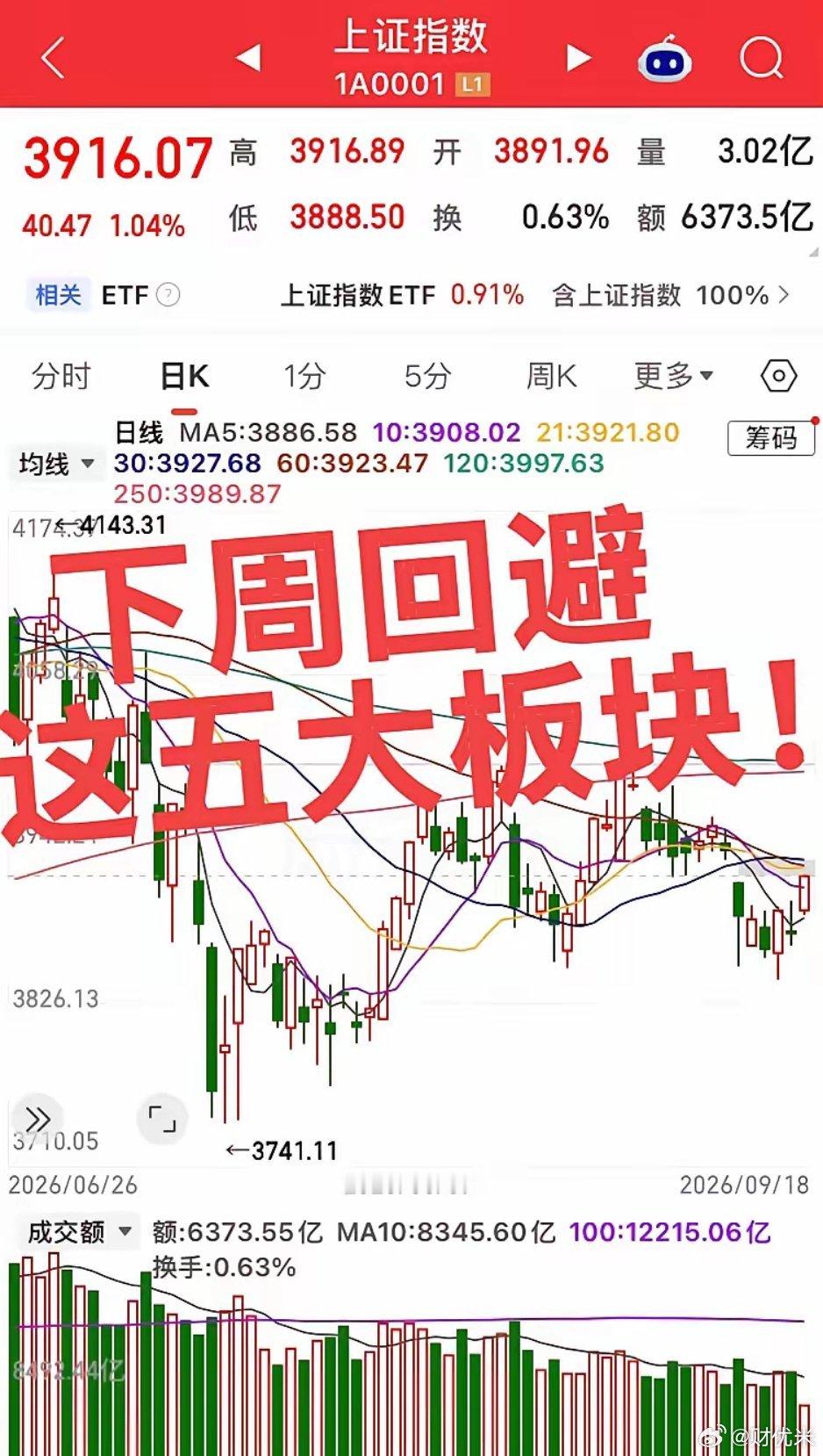 下周注意回避五大板块！第一个板块，光伏中下游（组件、电池片），行业核心矛盾没有解