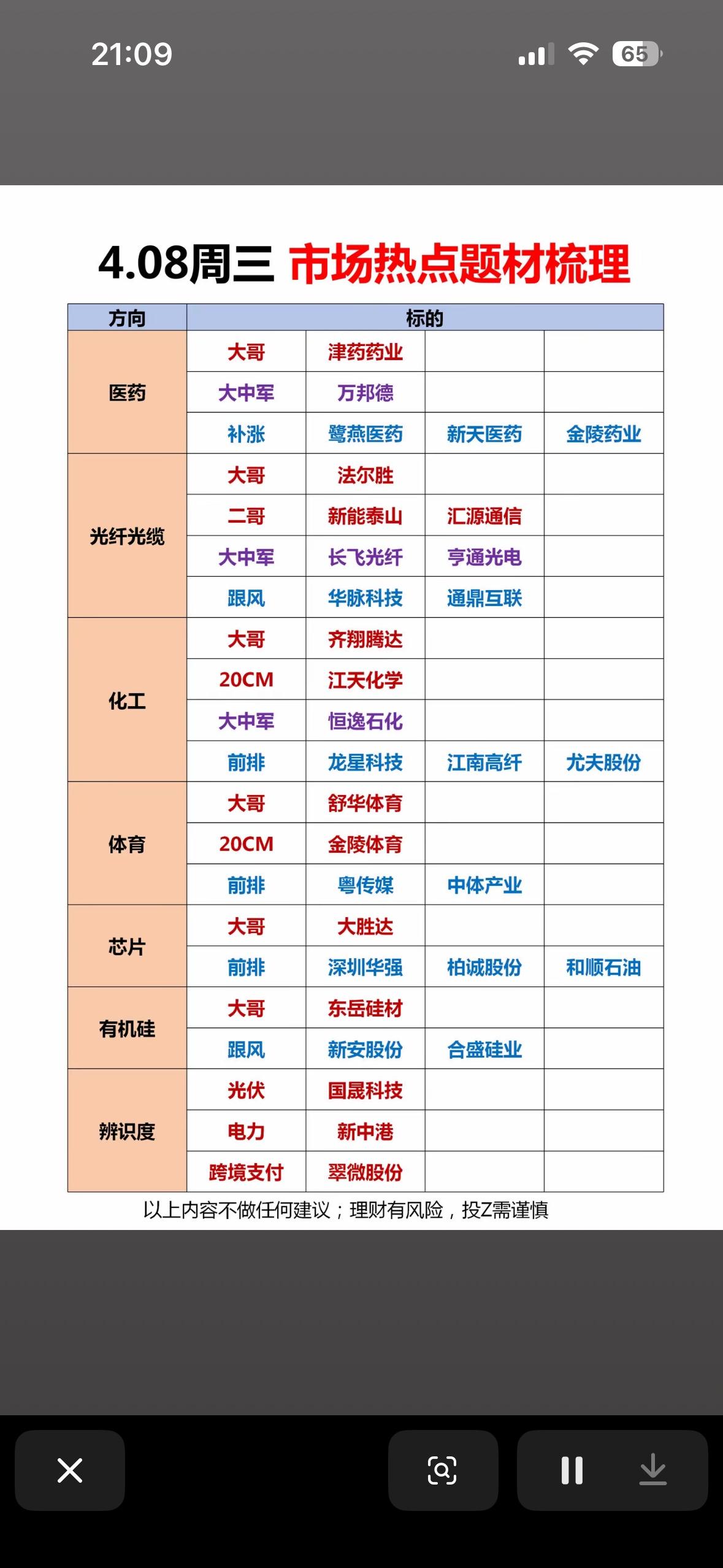 4.08市场热点题材梳理，投资必看！4月投资机会多多，市场热点题材值得关注。