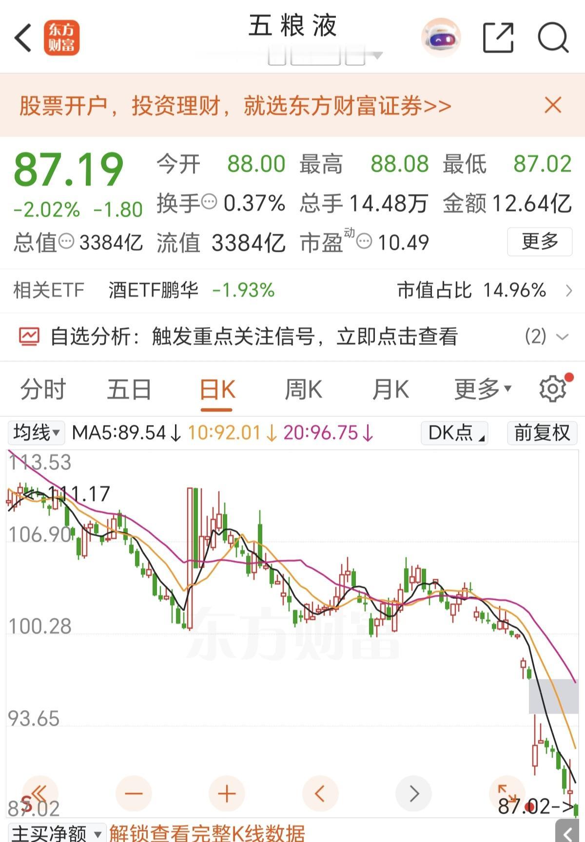 那些92元抄底五粮液的还好吗？明明就是财务作假，凭空做了300亿，这种情况下，
