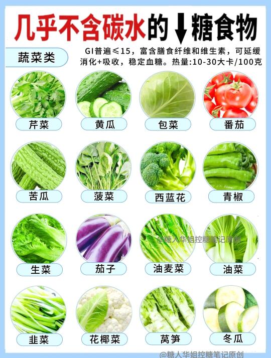 控糖人福音🔥73种几乎不含碳水的食物清单
