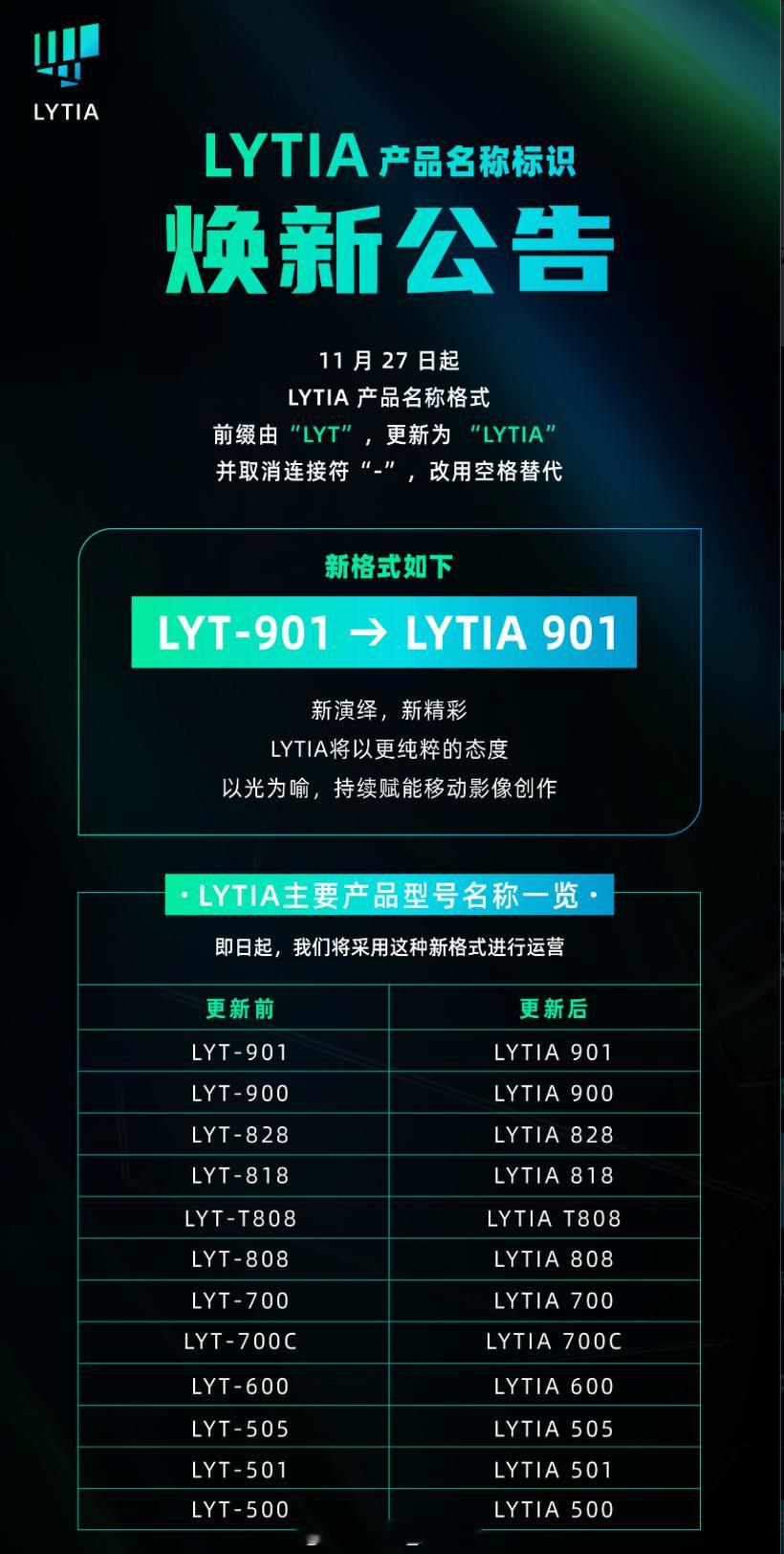 要改名应该早改啊，估计现在还有人记着索尼传感器是IMX开头呢。。。