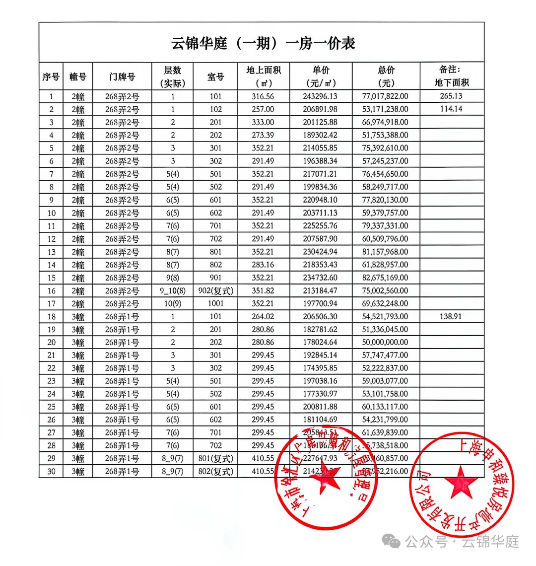 徐汇滨江云锦华庭一房一价表已出