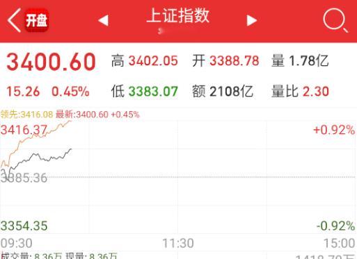 量价其升，这不能是套吧？[大笑]​​​