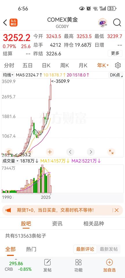 如果两千年在长沙市中心买的房子，现在百分之九十以上的都卖不到四千一平，当然赚肯定