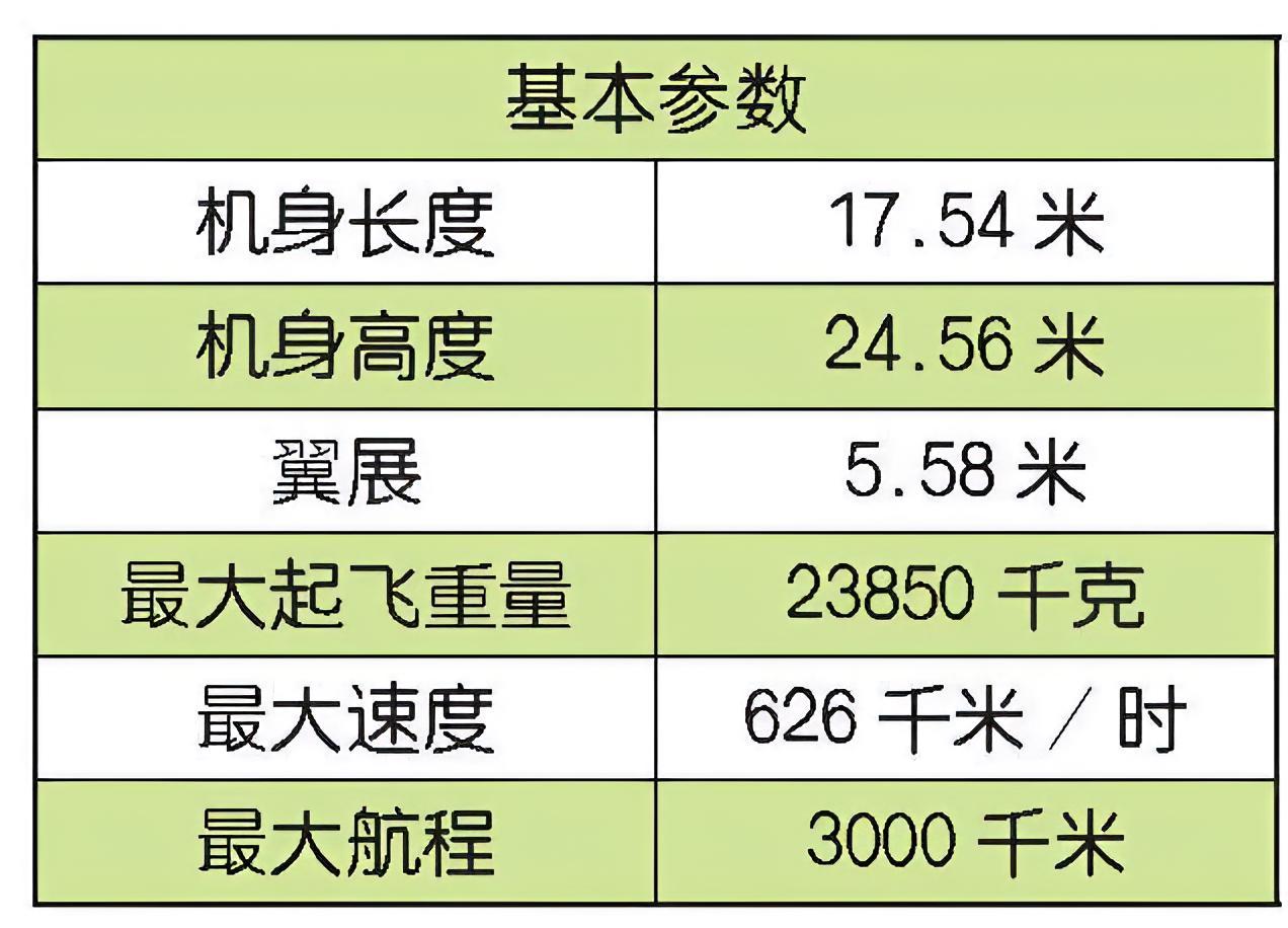 每天认识一件兵器美国E-2“鹰眼”预警机E-2“鹰眼”（Hawkeye）预警机