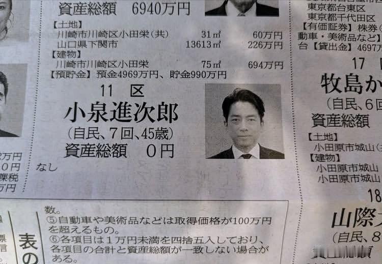 近日，日本防卫大臣小泉进次郎在国会议员资产申报中，资产总额显示“0日元”，引发舆