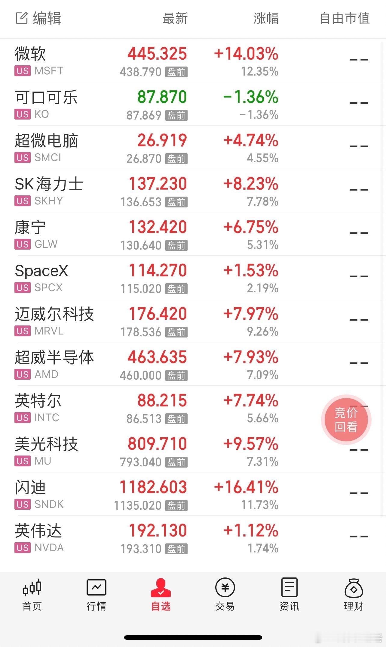 起飞，明天能不能躺赢一天今晚好好休息，明天全体起飞🛫️