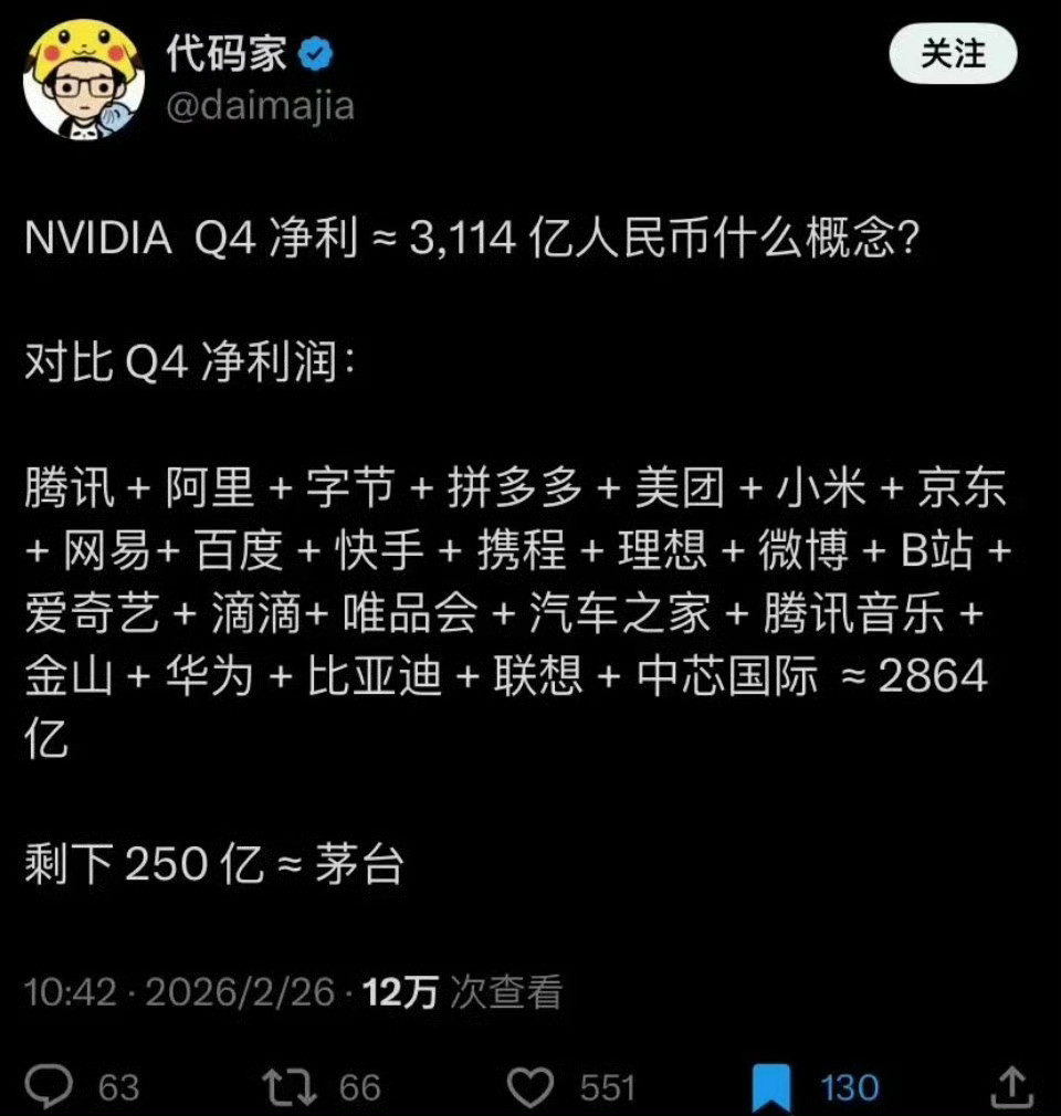 垄断行业英伟达有多赚钱？