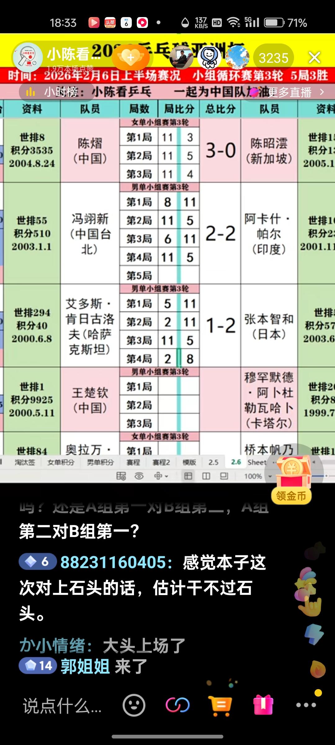 陈熠循环赛下来积5分，只要桥本不放水，击败对手，陈熠就以小组第二的身份，冲进淘汰