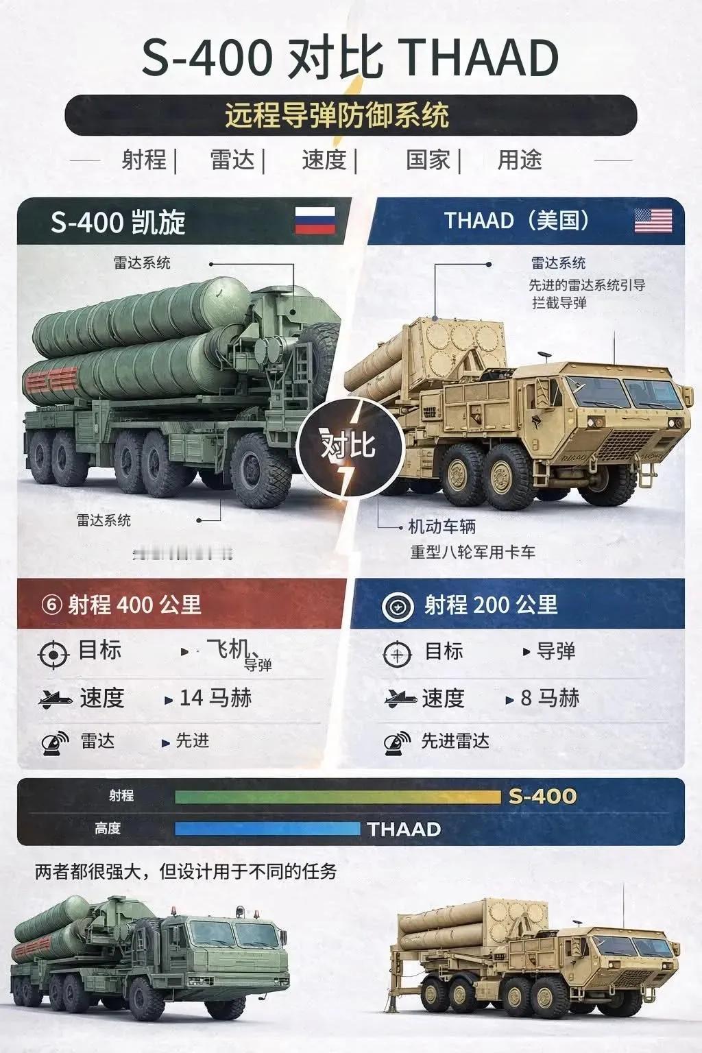 🇮🇳S400≠🇷🇺S400二者完全不是一个概念，🇷🇺S400战场表现