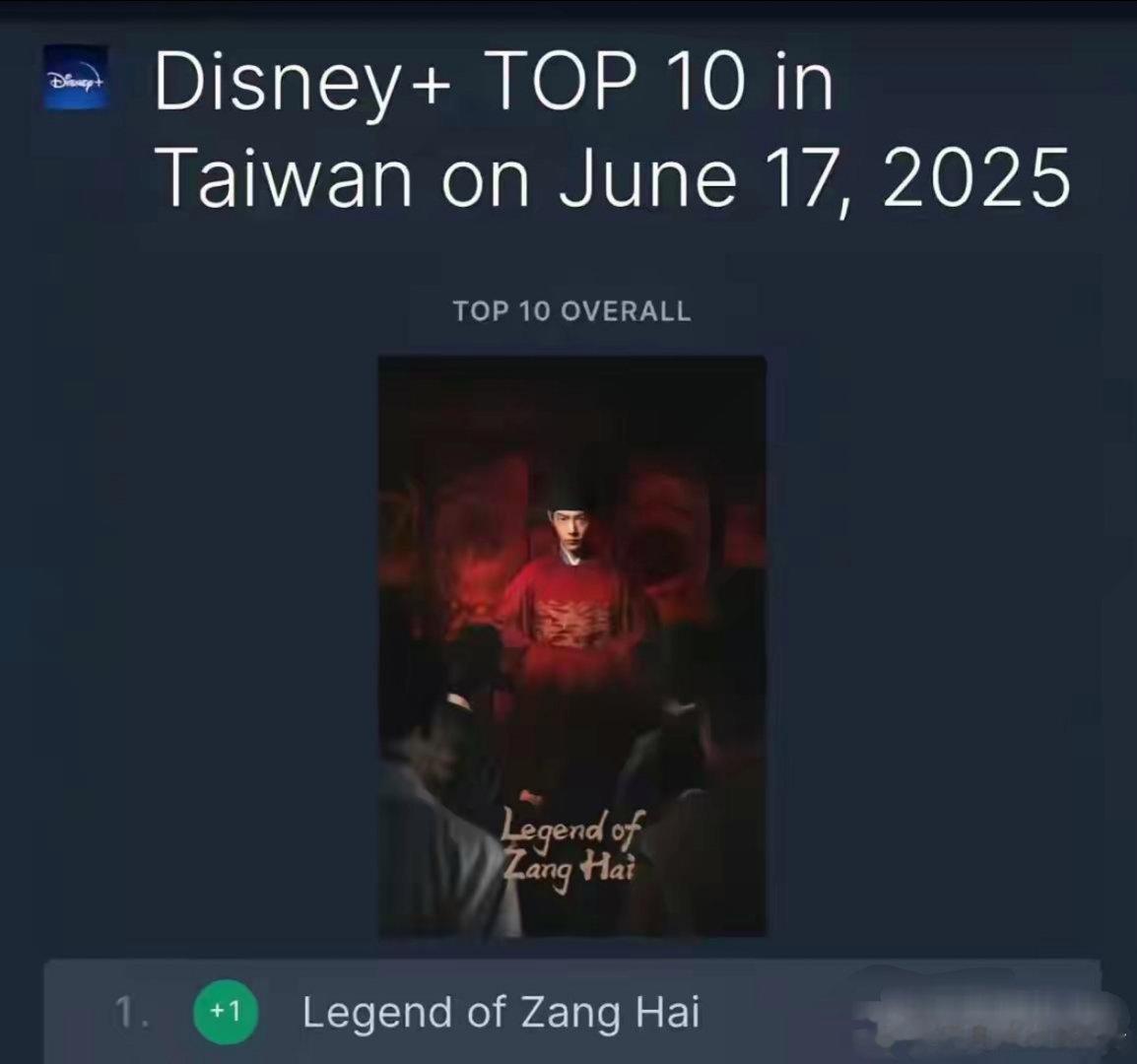 《藏海传》的热度有多恐怖、凭15.85亿播放量再度登顶迪士尼TOP1！播放期