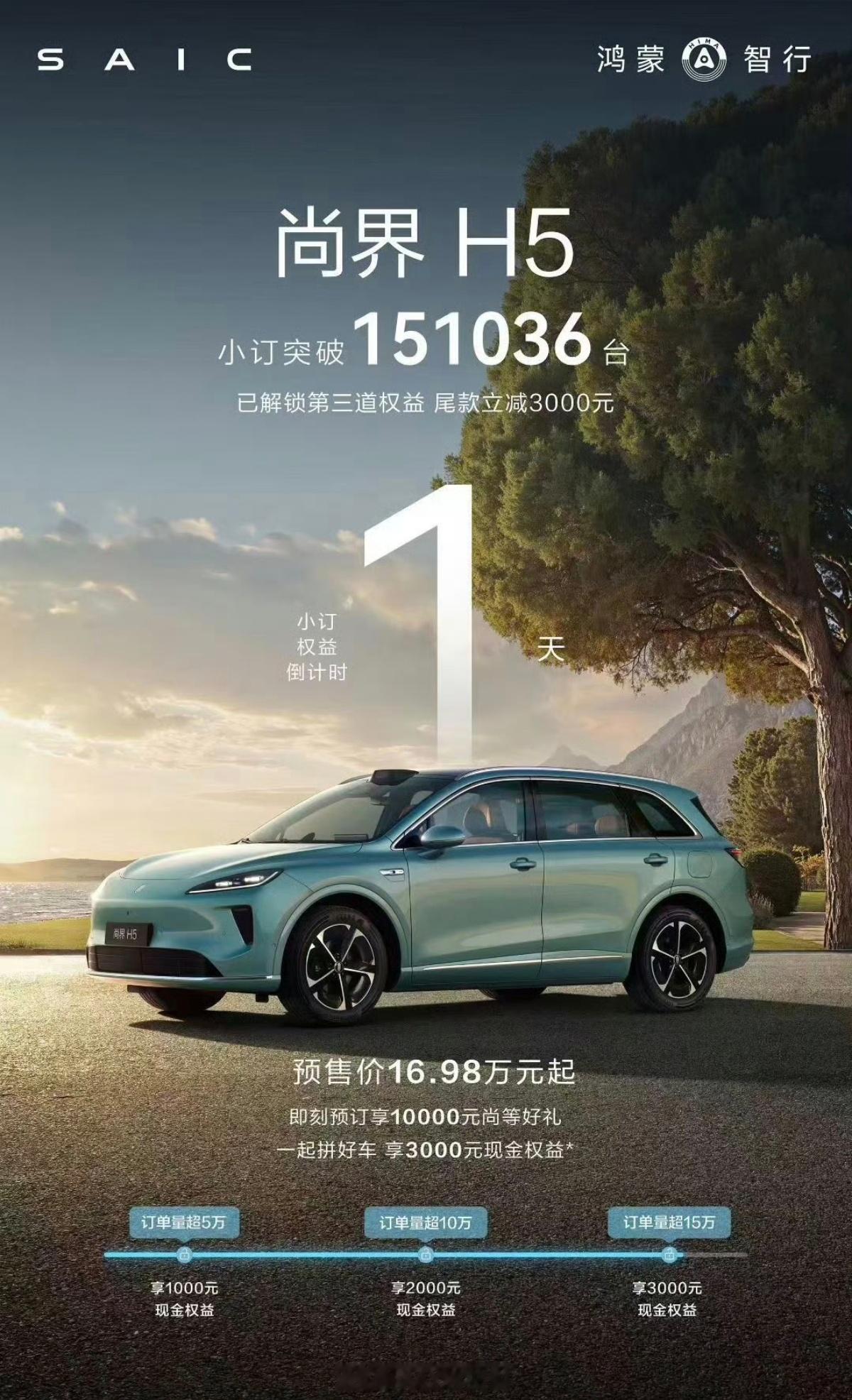 一个数据，尚界H5小订15.1万上一次是11.7万，最近3天还暴涨新增3.4万？