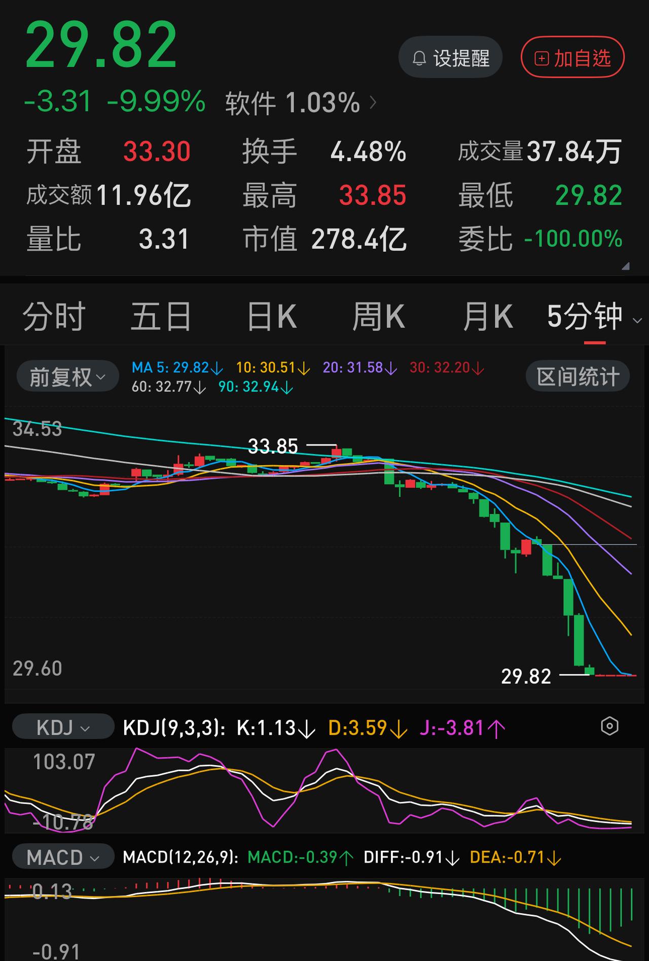 普通散户炒股最大的风险在哪里？从中国软件受罚消息的滞后性可见一斑。2026.0