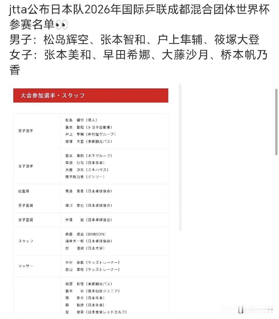 日乒混团也带上了削球手桥本帆乃香，中泽锐很有想法啊。大藤沙月也没有白付出辛苦，连