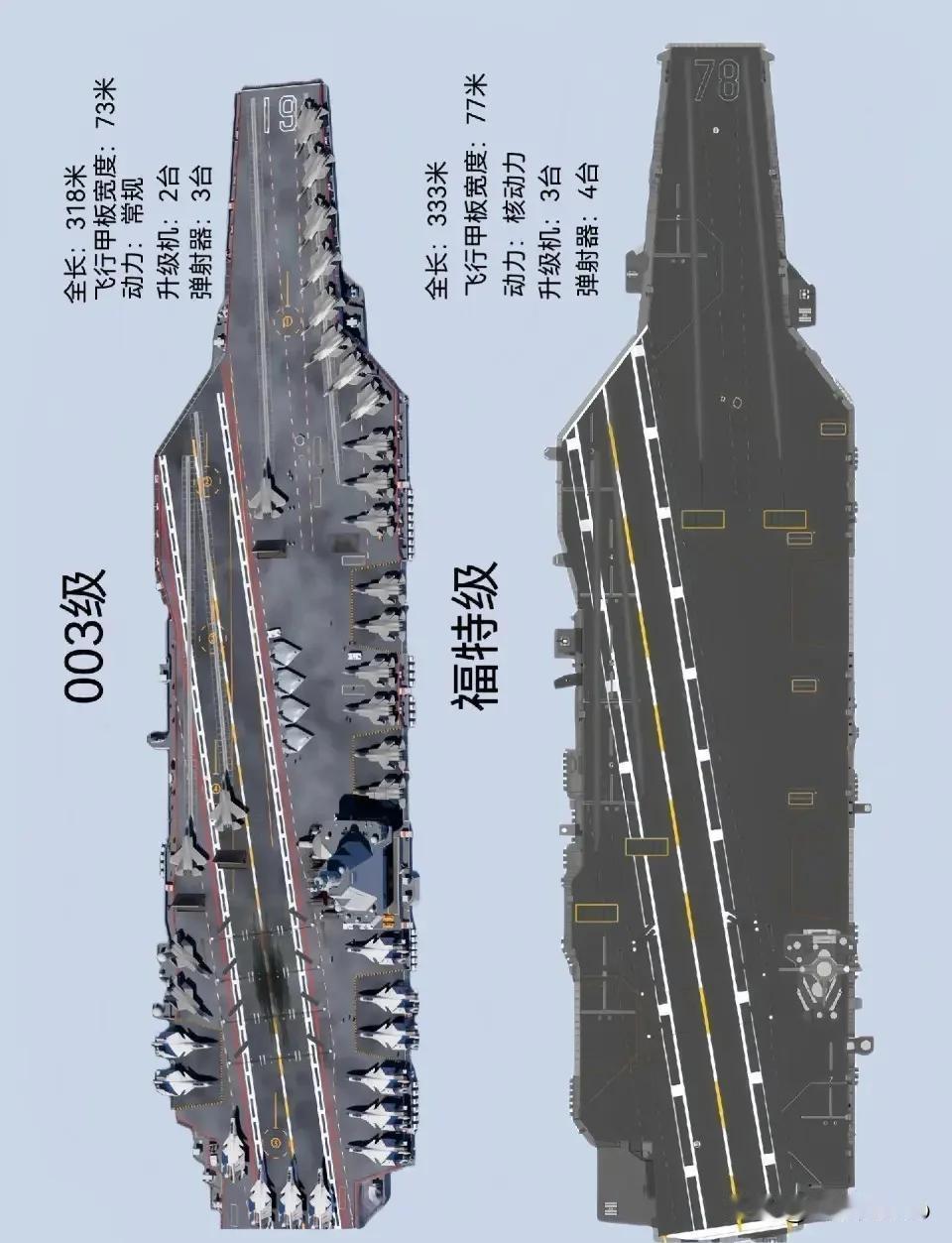 福建舰厨房为何不能用明火最近福建舰的明火管理规定让不少网友大吃一惊，全舰除