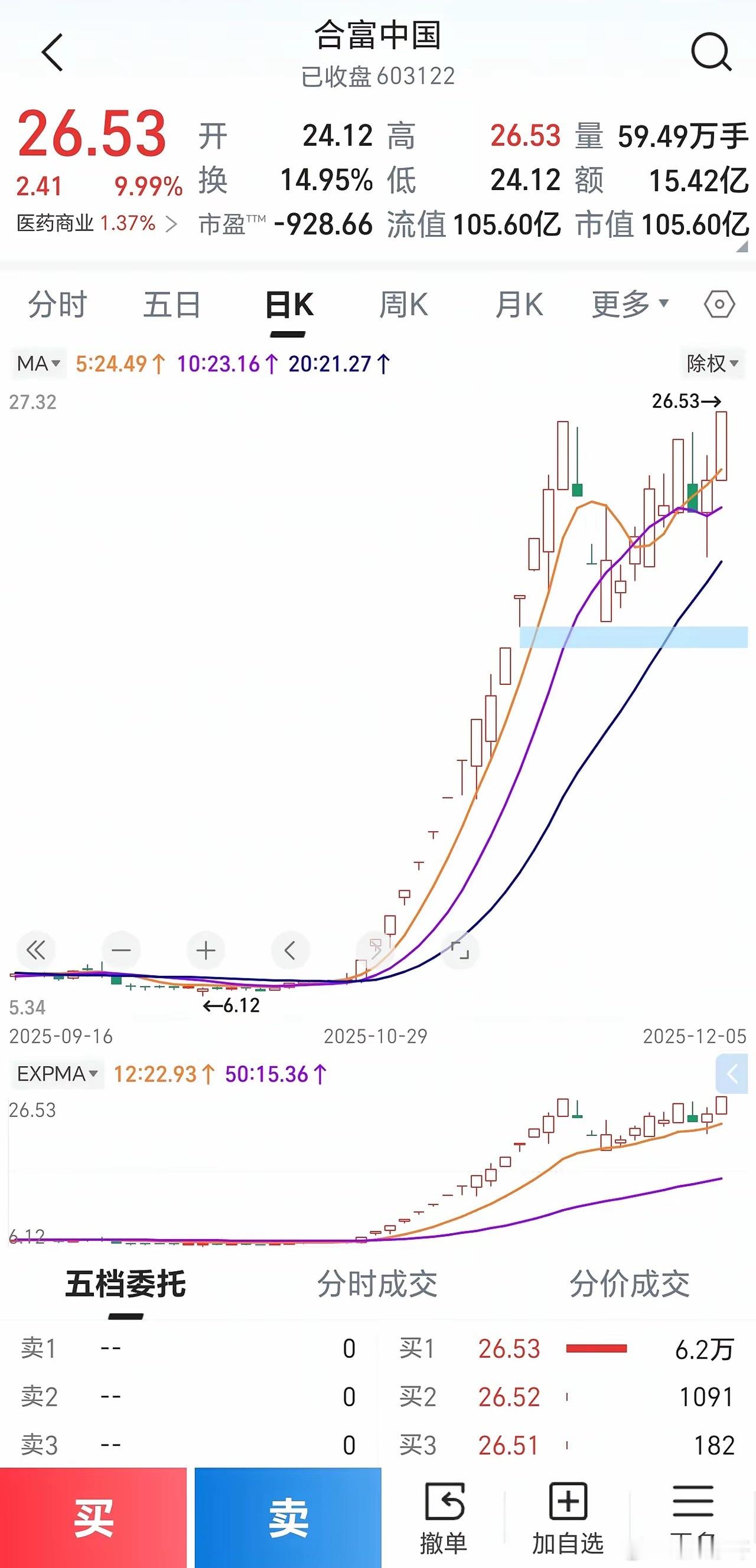 假如年初一万元起步，下面每一步都做对了，12月买哪只股票资产才能突破10亿？一月