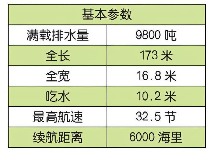 每天认识一件兵器美国“提康德罗加”级巡洋舰“提康德罗加”（Ticonderog