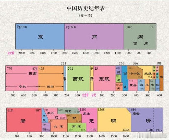 以前有个笑话，一个中国人在国外参加宴会，主人很骄傲的推荐了一位贵族，家族有三百多