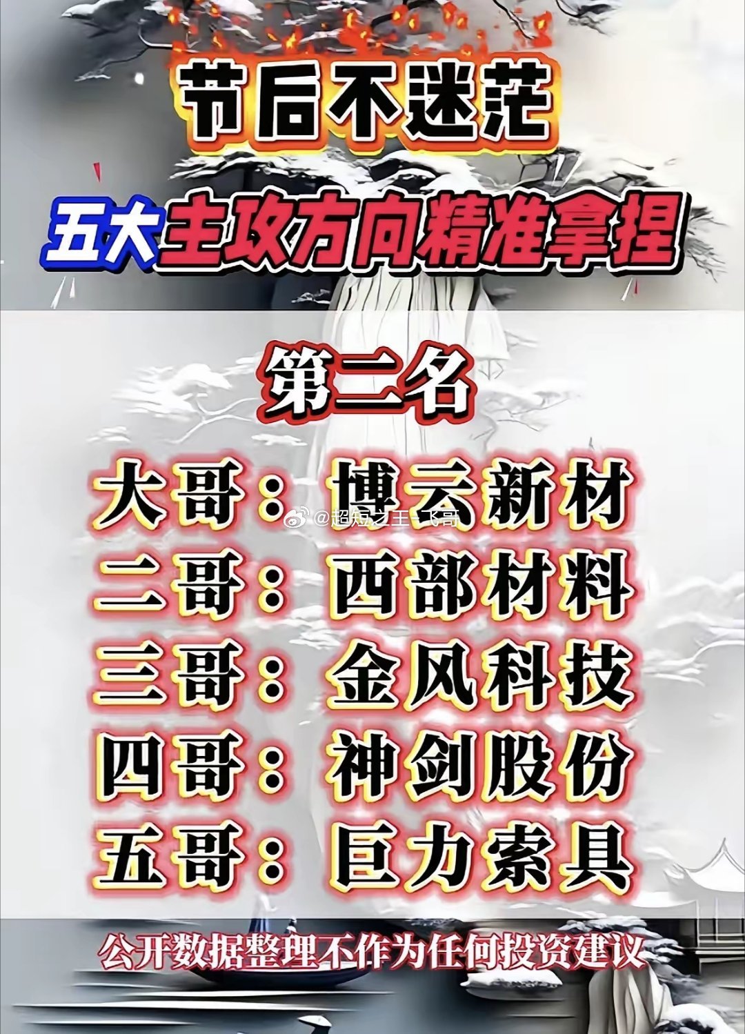 节后不迷茫，五大主攻方向精准拿捏！节后不迷茫，这五大主攻方向可得精准拿捏！芯片方
