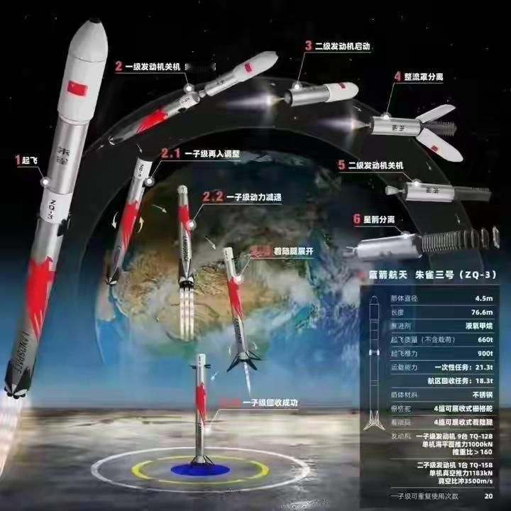 别只盯着朱雀三号芯级回收不利，由它送入轨的昊龙货运航天飞机更是重点！昊龙航天飞机