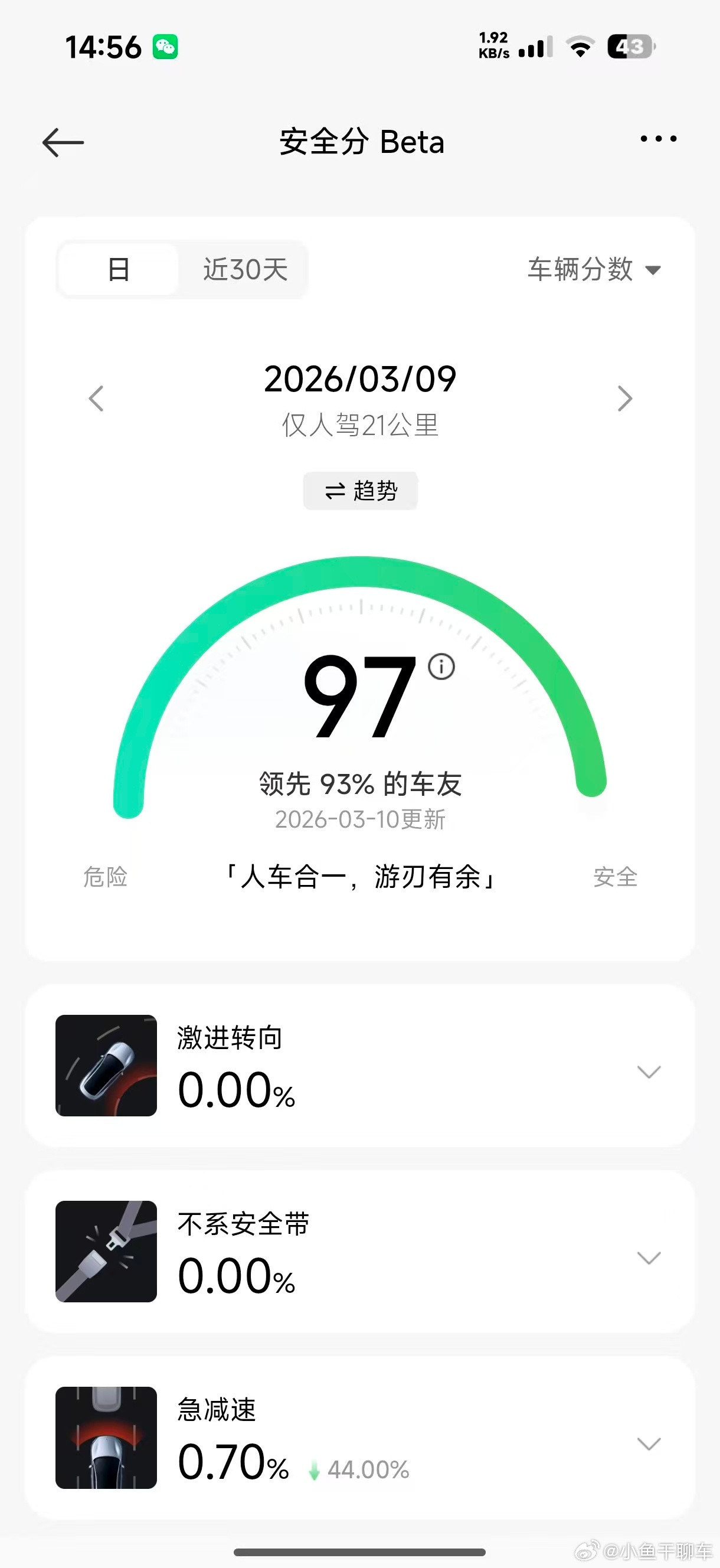 盗个图，希望小米保险给我便宜点小米汽车