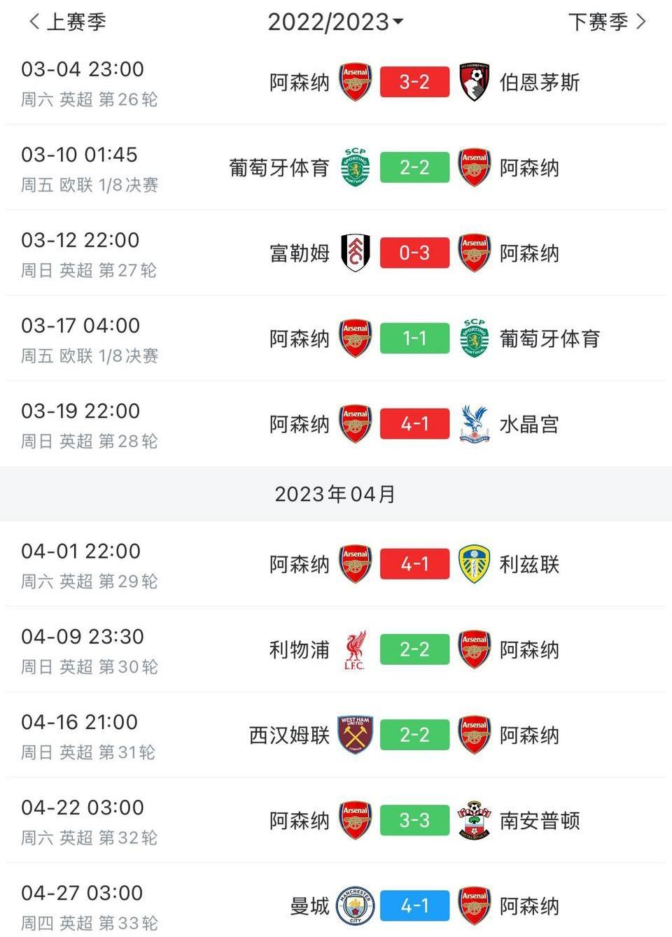 今年英超争冠跟2023赛季很像。那会阿森纳还领先，最终被曼城反超。平利物