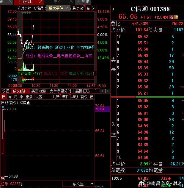 新股这是干啥，不会又临停吧​​​