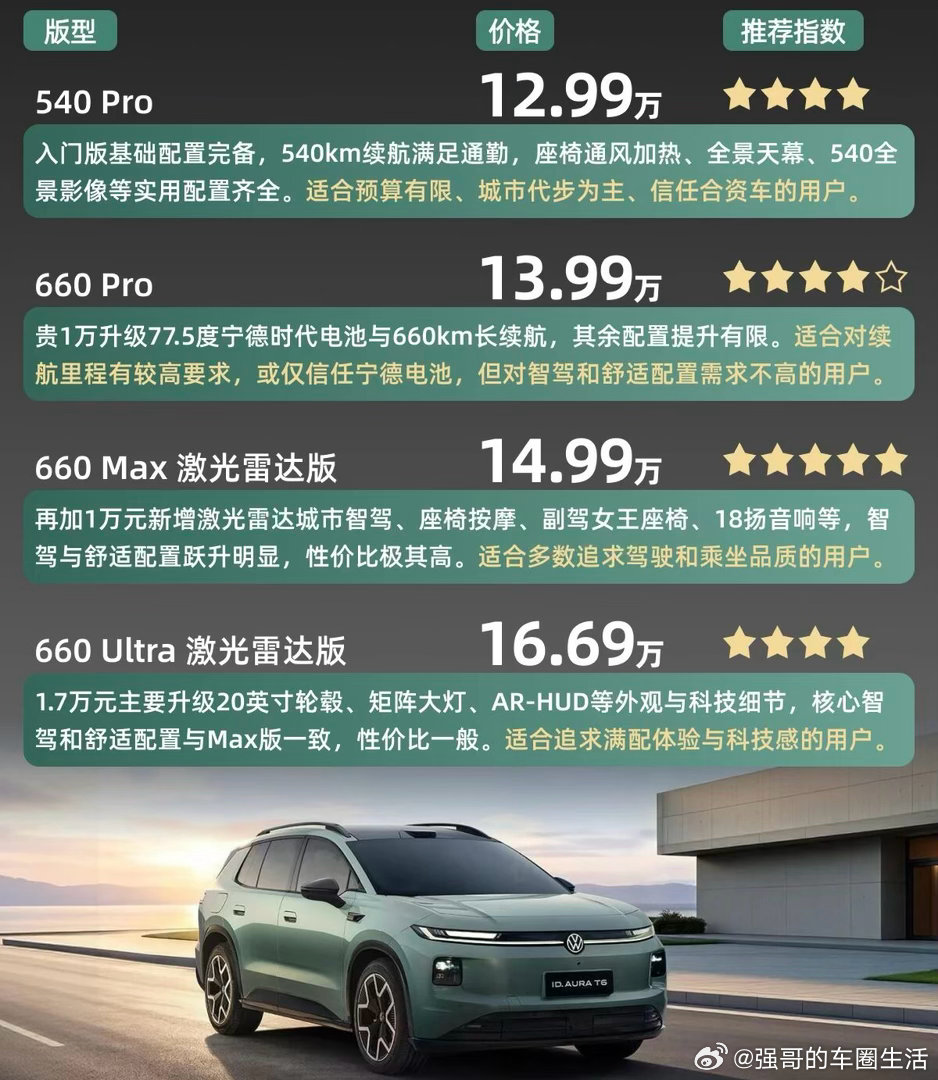 13万级-合资纯电SUV大众ID.AURAT6怎么选？一汽大众ID.AURAT6作为一款轴距超2m8