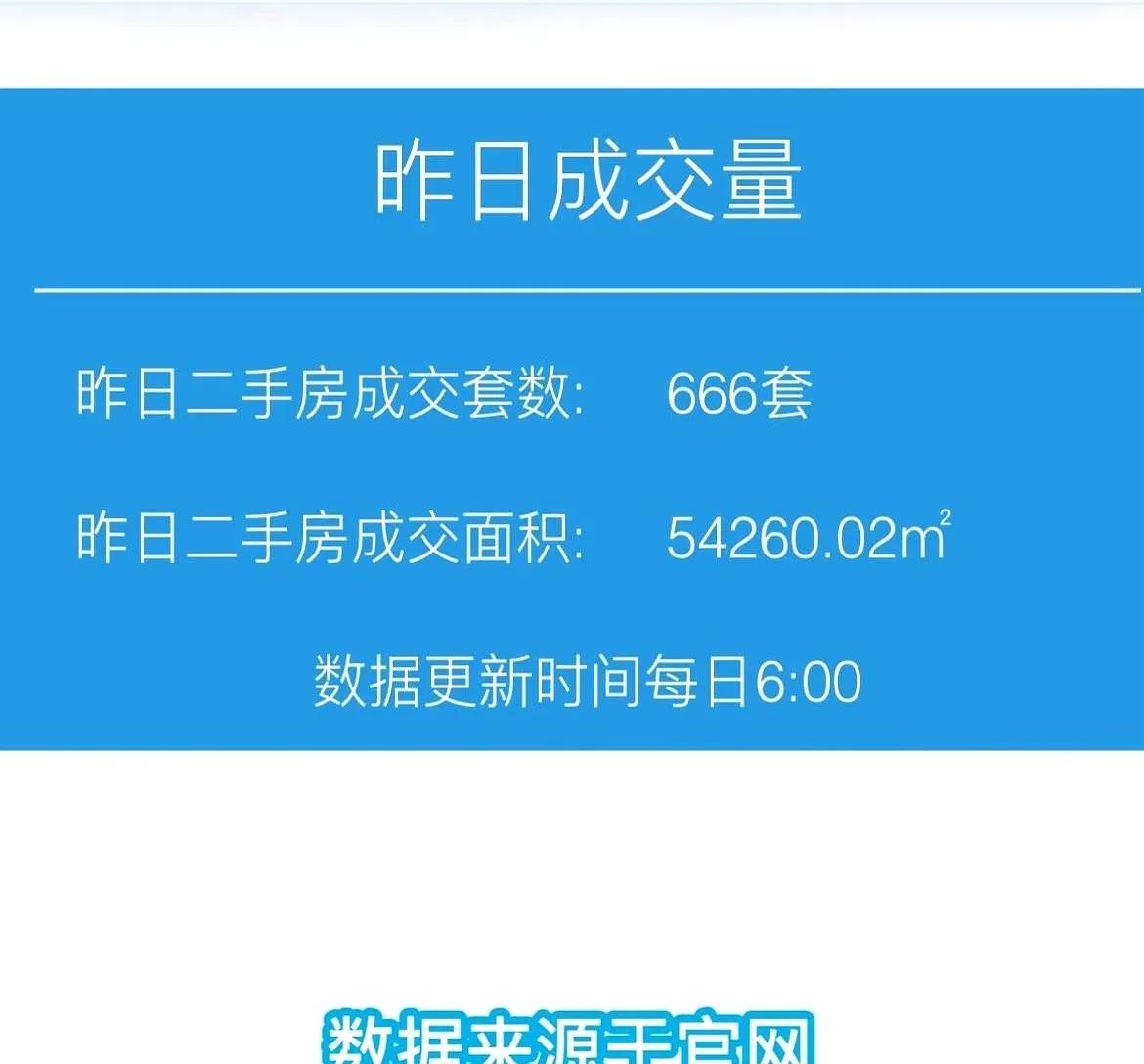刷到一个数字，差点把我手机惊掉了。上海icon，现在，挂牌在售的二手房，35万