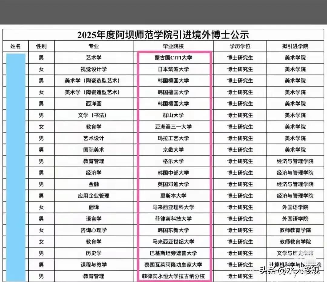 这些都是什么狗屁博士啊？