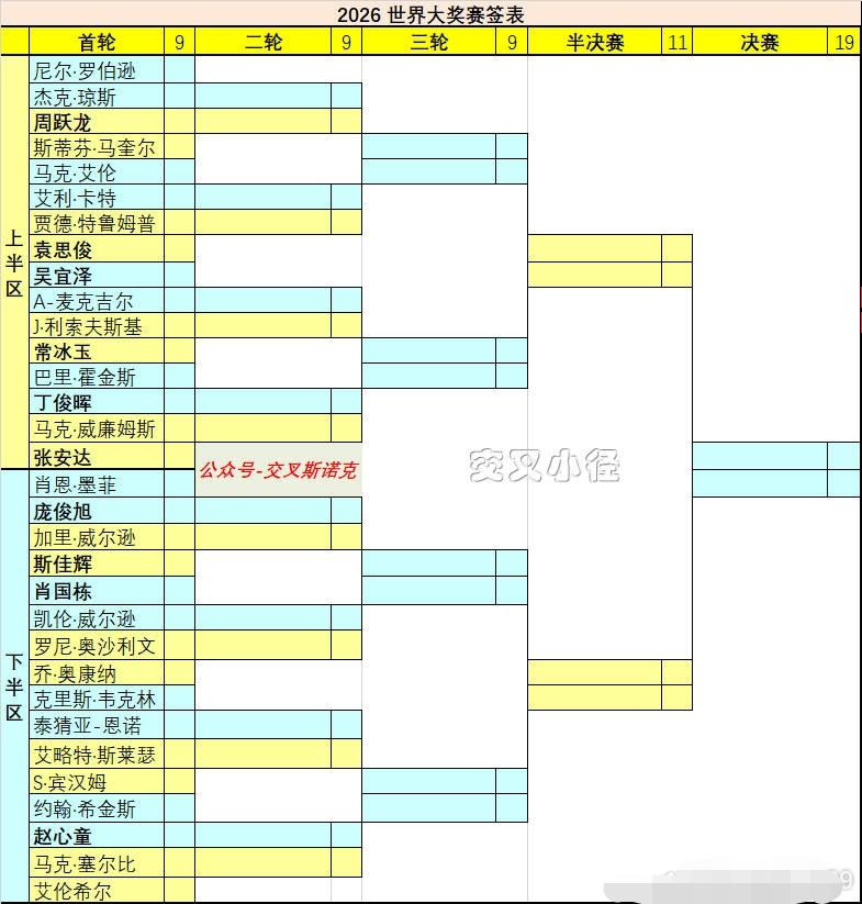 至今还没有中国球员拿到过三大红包赛的冠军，今年依然很悬。多达10位中国球员参加